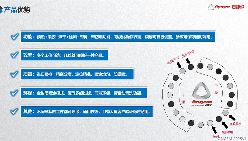 羞羞视频在线观看自動噴膠機5
