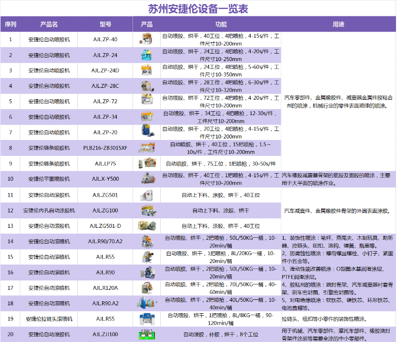 羞羞视频在线观看（lún）自動塗膠設備（bèi）