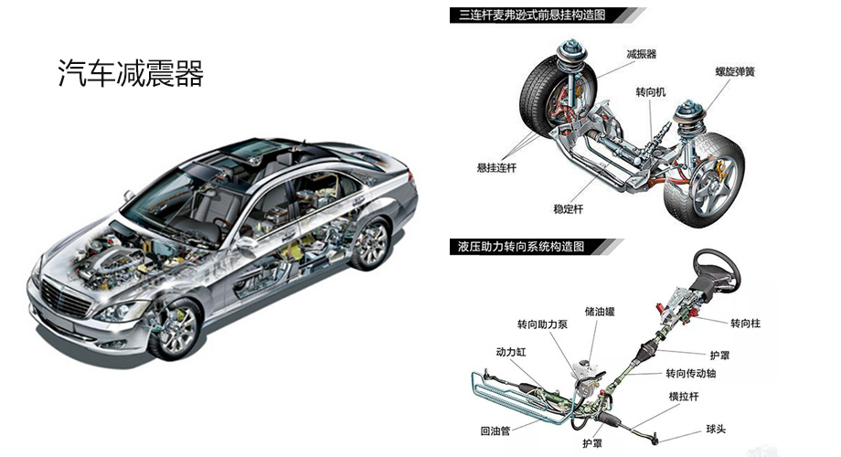 汽車（chē）減震