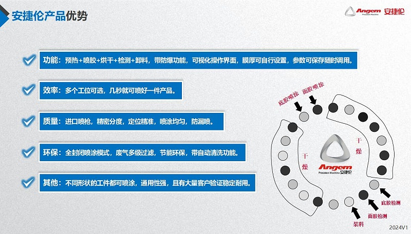 羞羞视频在线观看產品優勢（shì）1