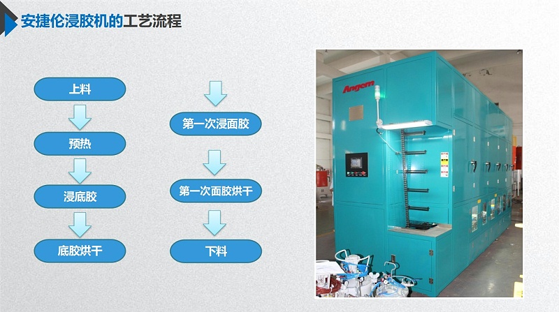浸（jìn）膠機