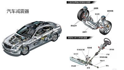 噴膠機可以給汽車配件噴漆嗎？金屬橡（xiàng）膠（jiāo）件可噴嗎？
