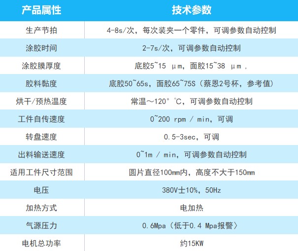 自動刷塗機產品參數