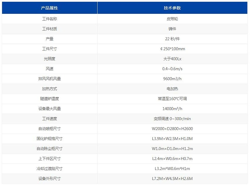 羞羞视频在线观看噴漆線設備參（cān）數